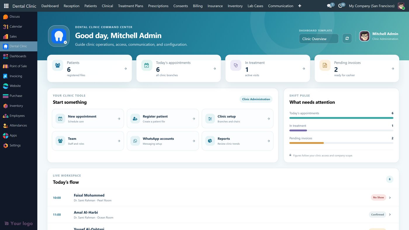 AM Dental Clinic dashboard